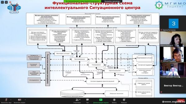 Международная студенческая конференция «Программные решения в бизнес-аналитике»