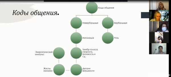 Лингвисты МГИМО-Одинцово завершили курс «Современный деловой русский язык» в Ташкентском филиале